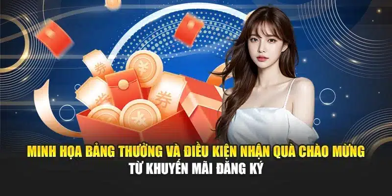 Khuyến Mãi Đăng Ký I9Bet – Nhận Ngay Quà Chào Mừng & Ưu Đãi 2 Minh họa bảng thưởng và điều kiện nhận quà chào mừng từ khuyến mãi đăng ký